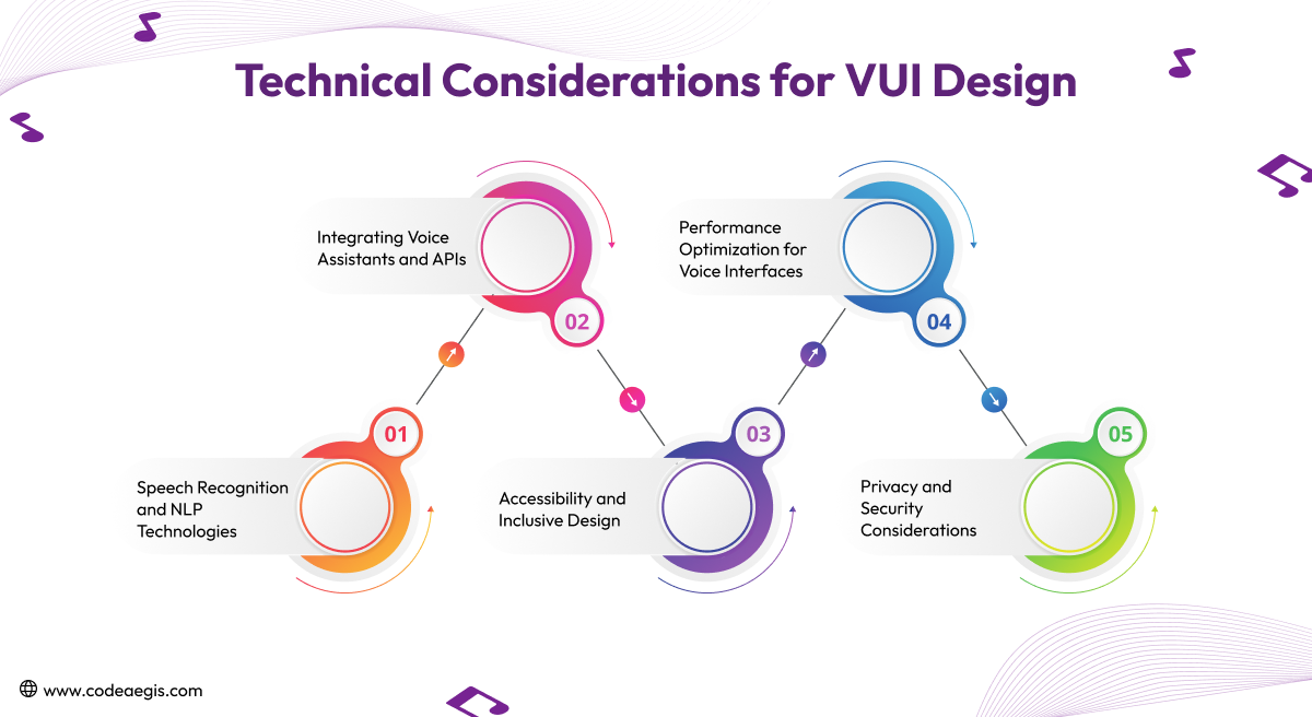 echnical Considerations for VUI Design