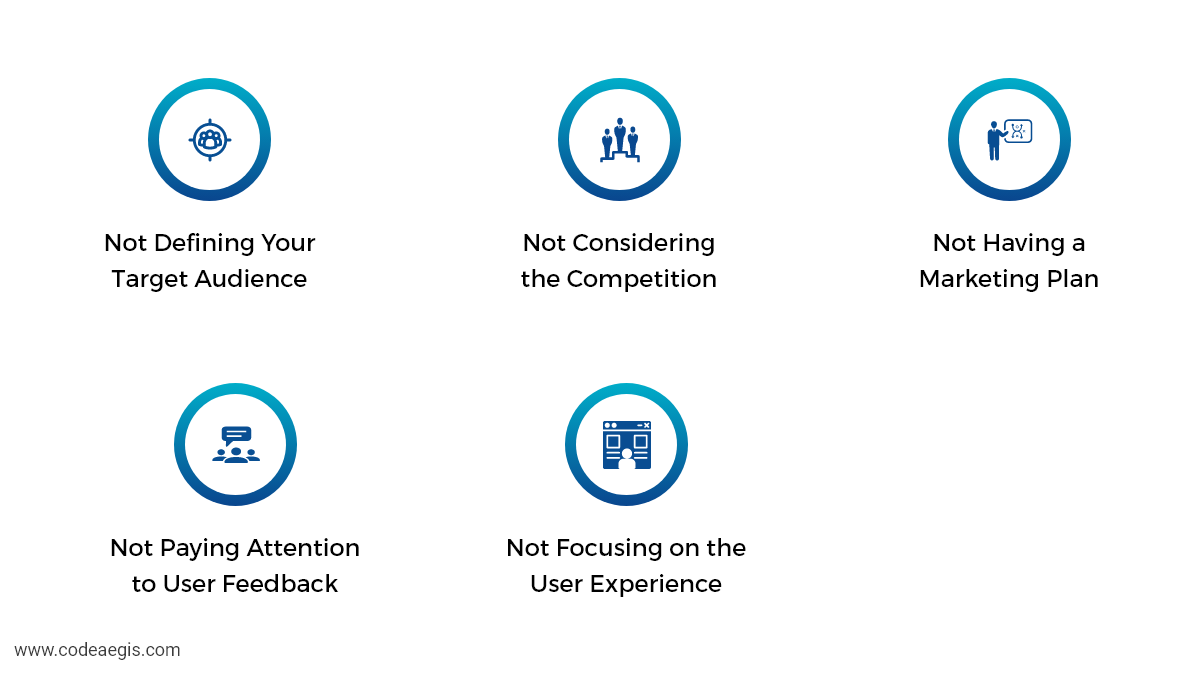 Mistakes to Avoid While Developing a Food Delivery App