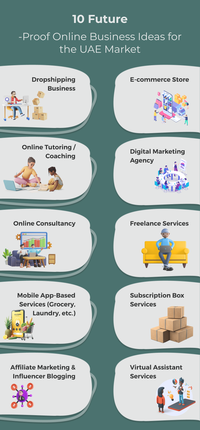 10 online business ideas in Dubai