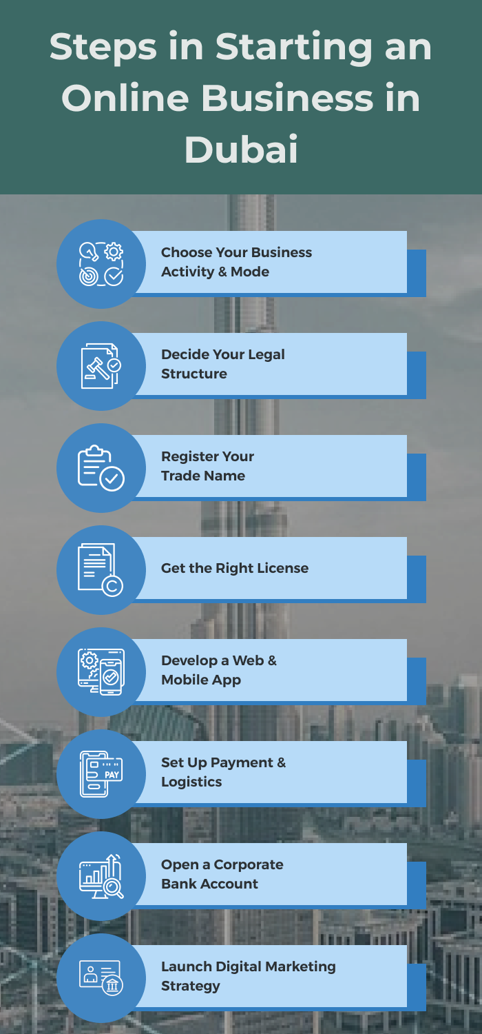 Guide on How to Start an Online Business in Dubai