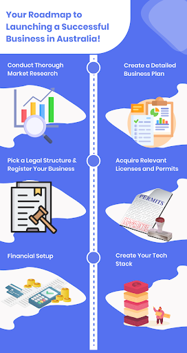 Roadmap to launching a business in Australia