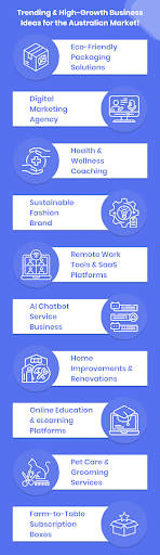 Trending business ideas for Australian Market