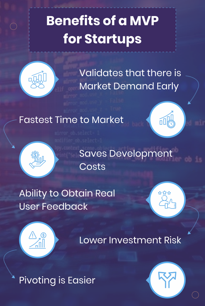 Benefits of a MVP for Startups