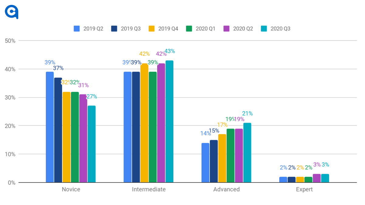 Flutter Survey 2021