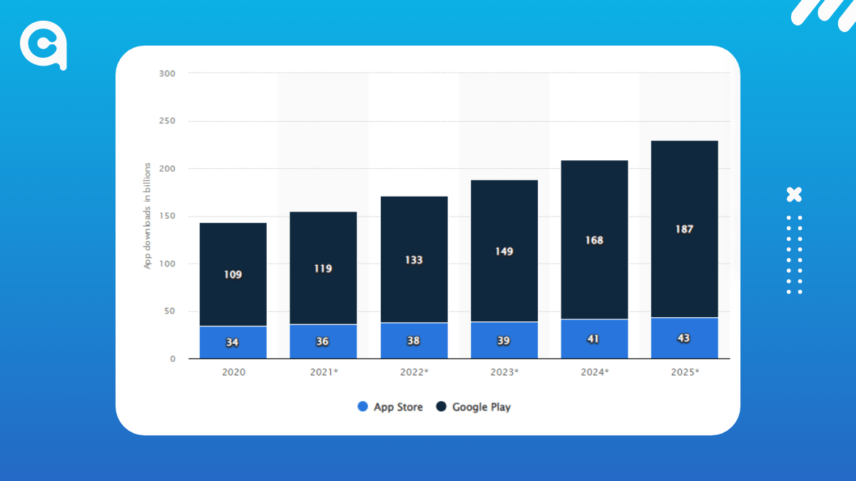 Real Estate Apps - Market Overview