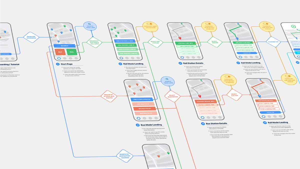 Prototype of Video Chat App